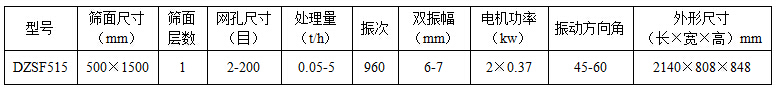 515型不銹鋼直線(xiàn)篩參數(shù)