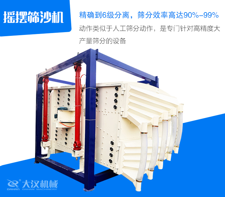 搖擺篩沙機動作類似于人工篩分動作，是專門針對高精度大 產量篩分的設備