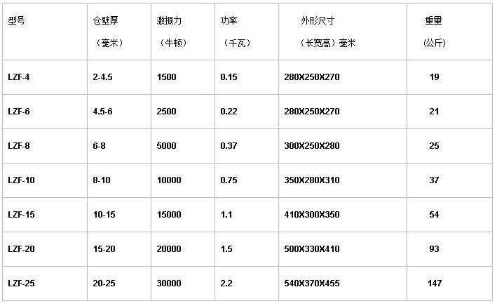 附著式振動(dòng)器型號