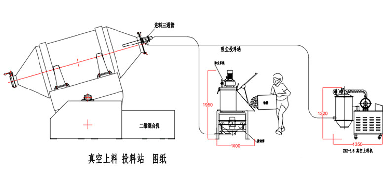密閉式開(kāi)袋，自動(dòng)化投放 